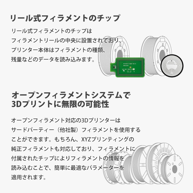 XYZプリンティングジャパン 3Dプリンター 本体 ダヴィンチ SUPER