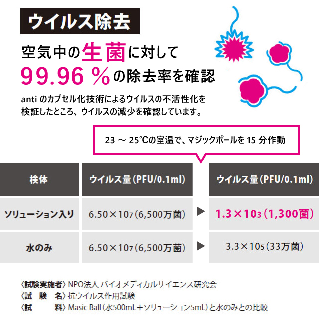よろずやマルシェ本店 アンティバック 空気清浄機 マジックボール ベーシック 本体 ホワイト Mb 22 家電 Pc周辺機器 食品 日用品から百均まで個人向け通販 よろずやマルシェ本店 アンティバック 空気清浄機 マジックボール ベーシック 本体 ホワイト Mb 22 家電 Pc周辺機器 食品 日用品から百均まで個人向け通販