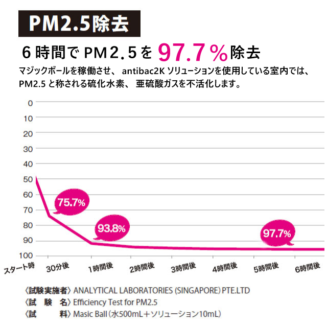 よろずやマルシェ本店 アンティバック 空気清浄機 マジックボール ベーシック 本体 ホワイト Mb 22 家電 Pc周辺機器 食品 日用品から百均まで個人向け通販 よろずやマルシェ本店 アンティバック 空気清浄機 マジックボール ベーシック 本体 ホワイト Mb 22 家電 Pc周辺機器 食品 日用品から百均まで個人向け通販